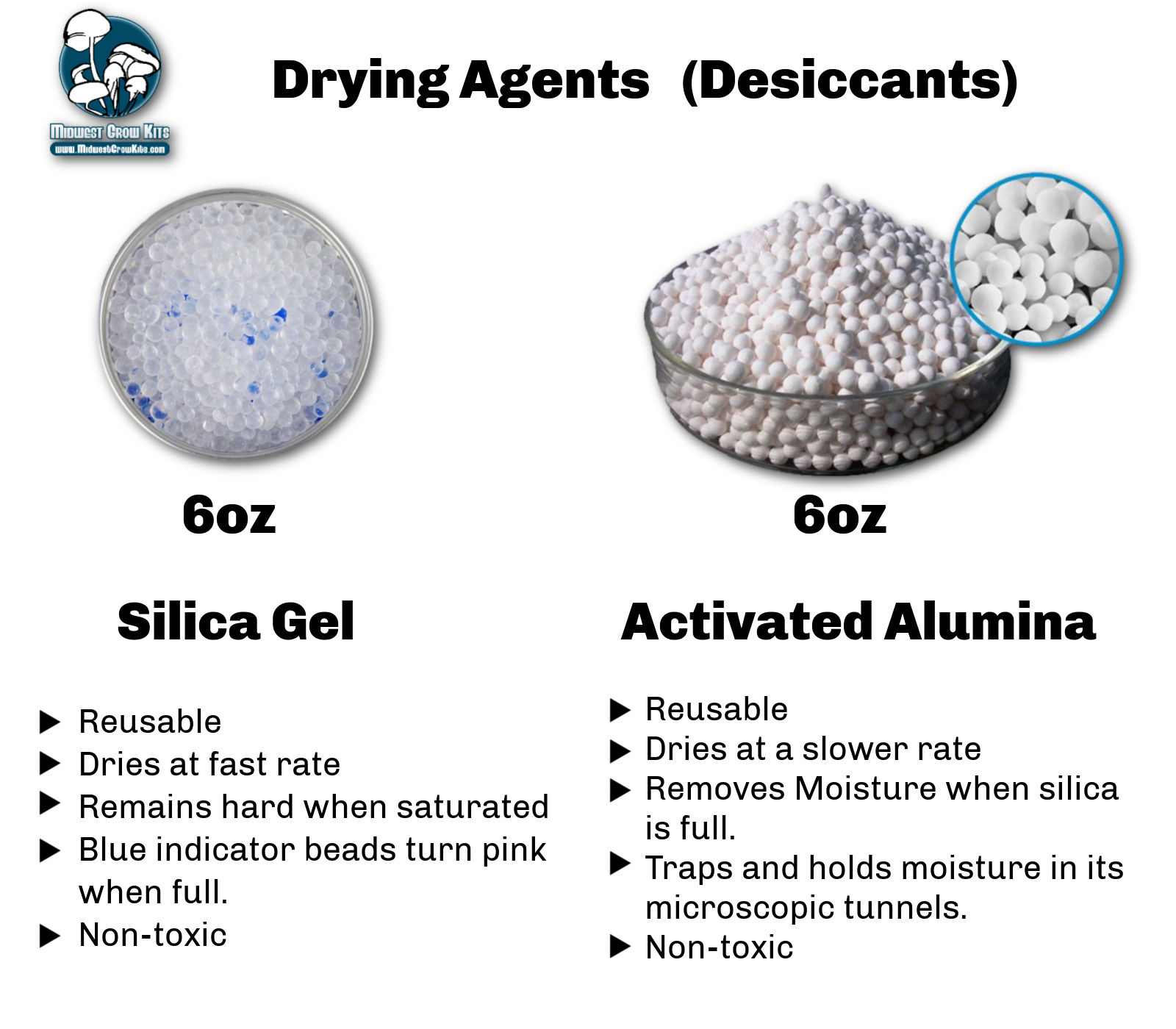 Desiccants for Drying Kit - 6oz Activated Alumina & 6oz Silica Gel