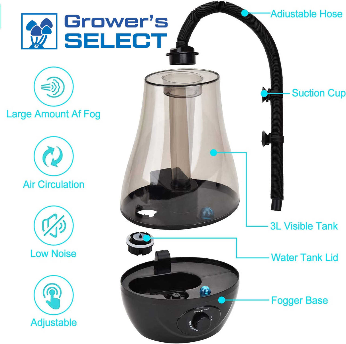 Mushroom Monsoon Greenhouse Humidifier layout