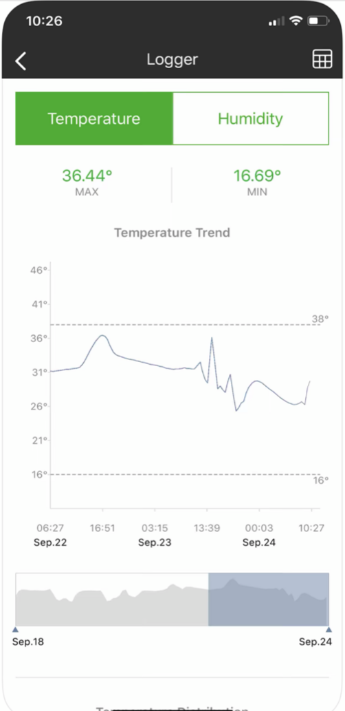 Wireless Smart Thermometer/Hygrometer with phone App